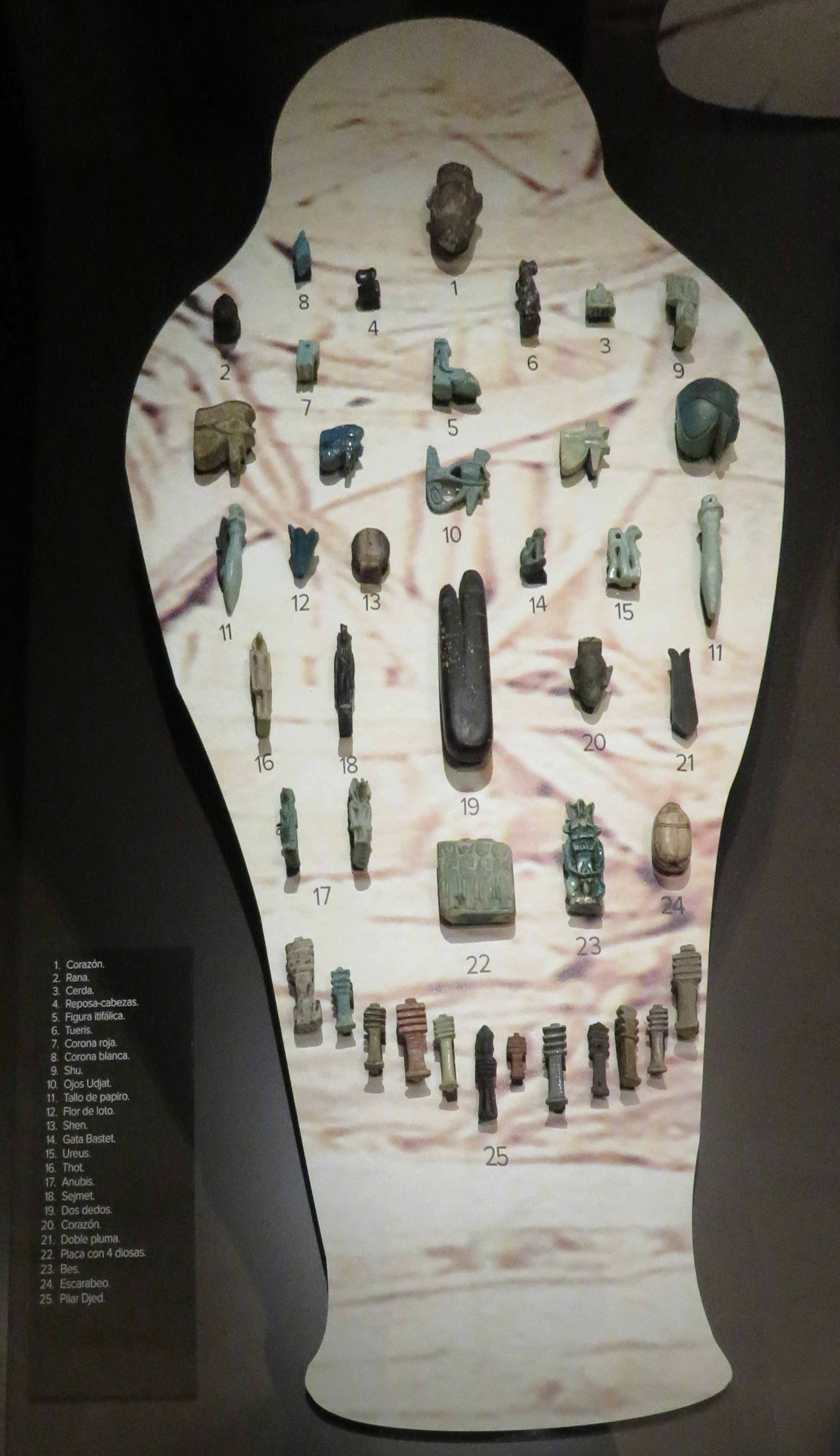 Amuletos funerarios